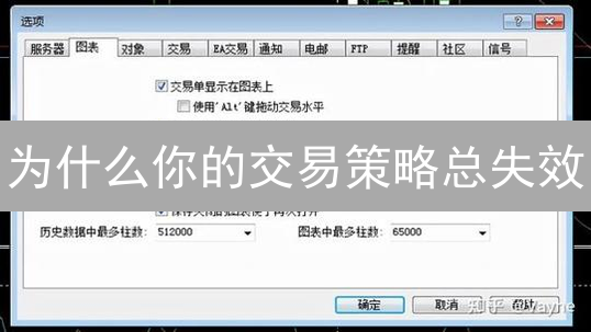 为什么你的交易策略总失效？欧易回测就像策略马拉松