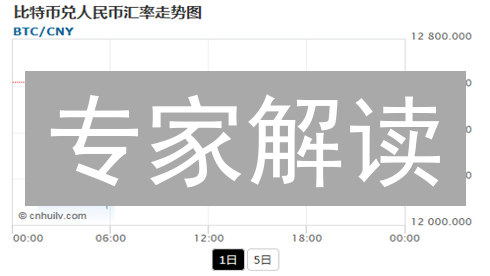 专家解读：如何抓住比特币最佳汇率？掌握这些技巧！