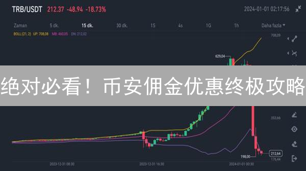 绝对必看！币安佣金优惠终极攻略：普通交易者也能省钱！