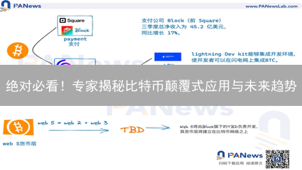 绝对必看！专家揭秘比特币颠覆式应用与未来趋势