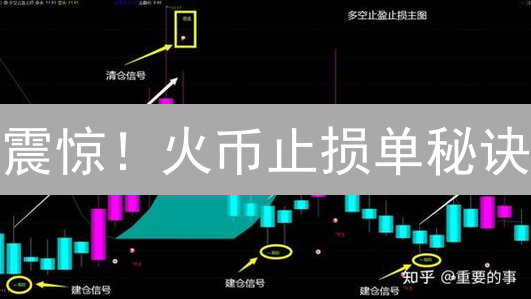 震惊！火币止损单秘诀：新手也能轻松锁定利润？