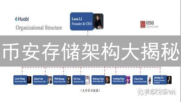 币安存储架构大揭秘：如何应对海量数据挑战？别再猜了！