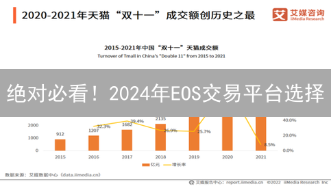 绝对必看！2024年EOS交易平台选择：BigONE vs Binance深度对比分析