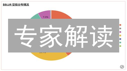 专家解读：2024 年代币投资的机遇与风险，你必须了解的未来趋势！