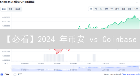【必看】2024 年币安 vs Coinbase：Shiba Inu (SHIB) 交易平台终极选择！