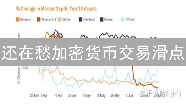 还在愁加密货币交易滑点？专家教你 3 招选高流动性平台