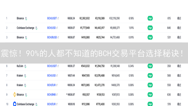 震惊！90%的人都不知道的BCH交易平台选择秘诀！