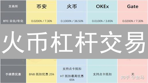 火币杠杆交易：90%的人都不知道的爆仓真相！