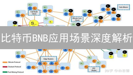 比特币BNB应用场景深度解析：你一定要知道的投资机会！