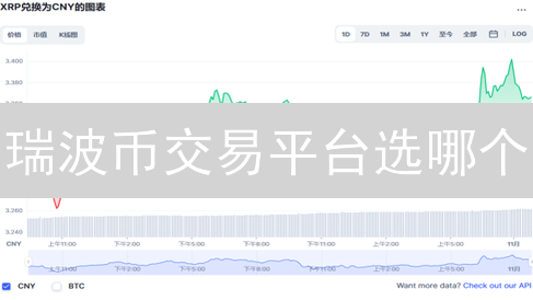 瑞波币交易平台选哪个?BigONE vs 币安全面对比! 瑞波币交易平台选哪个?BigONE vs 币安全面对比!