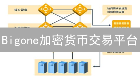 Bigone加密货币交易平台:抓住全球投资的稀缺机遇,就像航海时代的淘金热! Bigone加密货币交易平台:抓住全球投资的稀缺机遇,就像航海时代的淘金热!