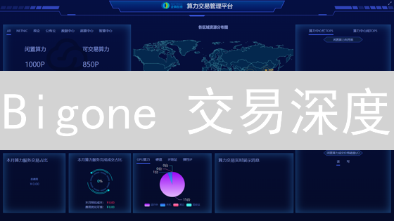 Bigone 交易深度:3 步掌握交易技巧,提升盈利? Bigone 交易深度:3 步掌握交易技巧,提升盈利?