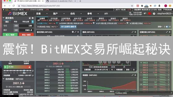 震惊！BitMEX交易所崛起秘诀：你绝对想不到的优势！