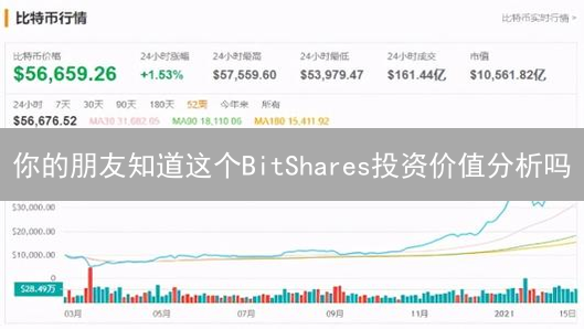 你的朋友知道这个BitShares投资价值分析吗？