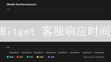 Bitget 客服响应时间:2024 年加密货币交易的关键一环,就像赛跑,速度至关重要! Bitget 客服响应时间:2024 年加密货币交易的关键一环,就像赛跑,速度至关重要!