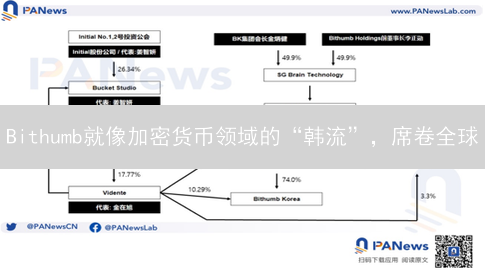 Bithumb就像加密货币领域的“韩流”,席卷全球?深度解析! Bithumb就像加密货币领域的“韩流”,席卷全球?深度解析!