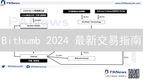Bithumb 2024 最新交易指南：专家深度解析与实用技巧