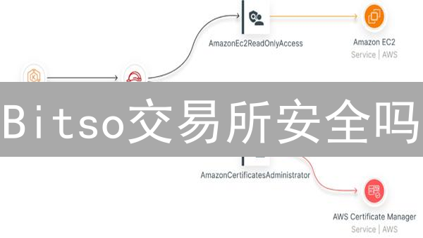 Bitso交易所安全吗？2024年加密货币安全策略深度解析