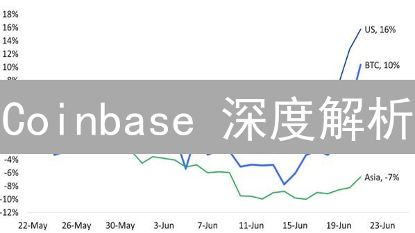 Coinbase 深度解析：2024 年如何玩转加密货币交易所？