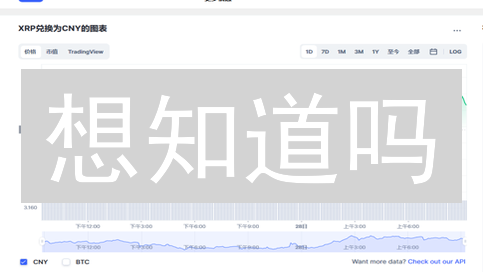 想知道吗？KuCoin 购买瑞波币 XRP，像网购一样简单！