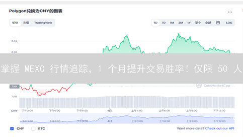 掌握 MEXC 行情追踪，1 个月提升交易胜率！仅限 50 人