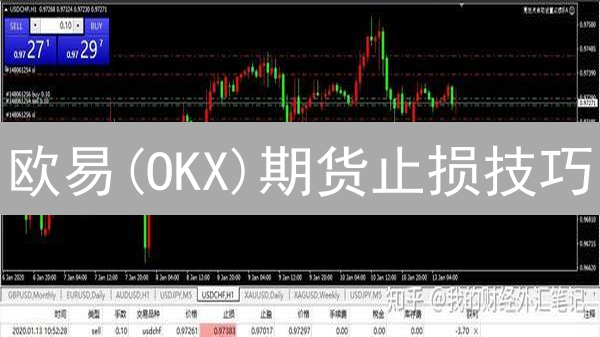 欧易(OKX)期货止损技巧：普通交易者与高手的差距，你的朋友知道吗？